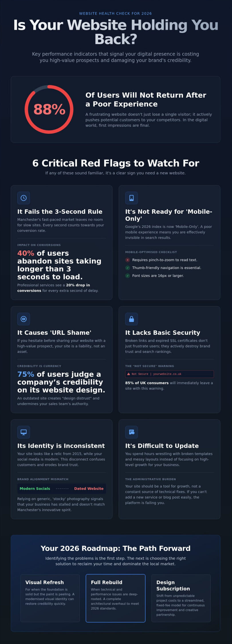 Top Signs You Need a New Website in Manchester: The 2026 Digital Audit