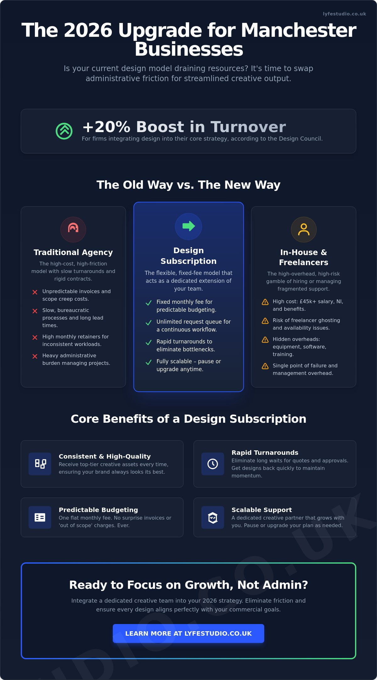 Benefits of a Design Subscription Model for Manchester Businesses in 2026