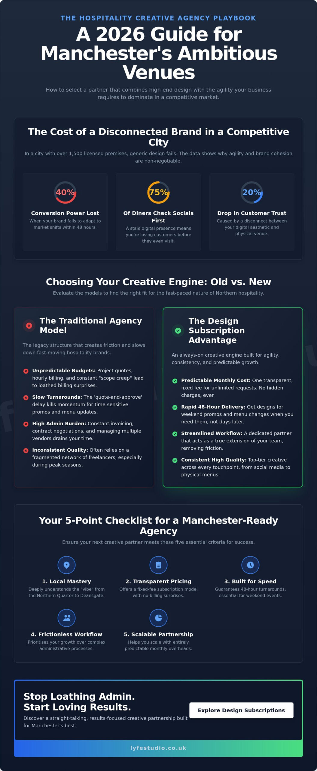 Choosing the Best Creative Agency for Hospitality Brands in Manchester: 2026 Buying Guide