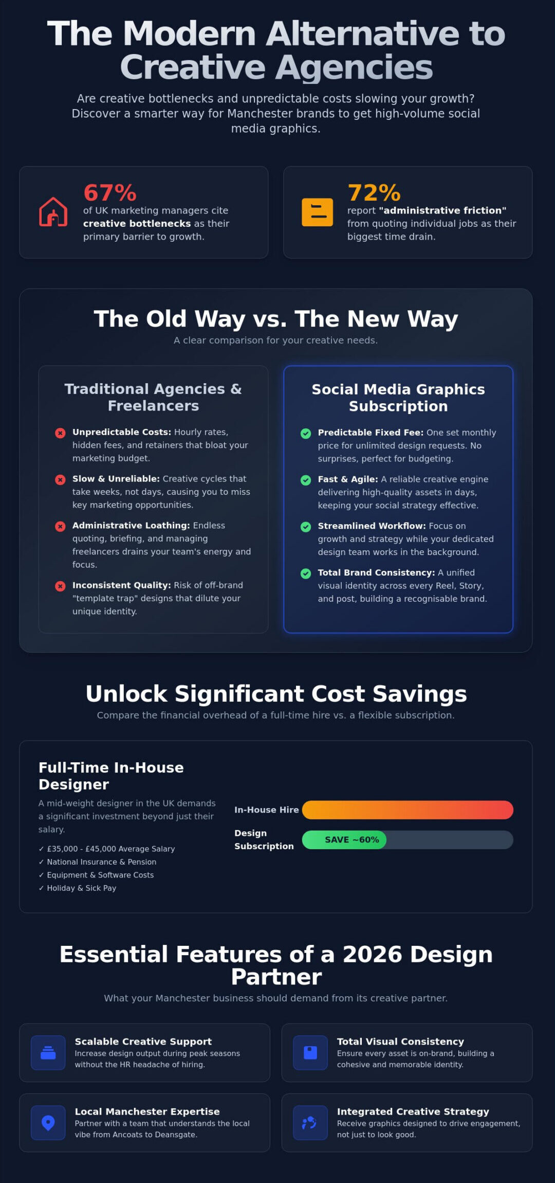 Social Media Graphics Subscription Manchester: The 2026 Buying Guide