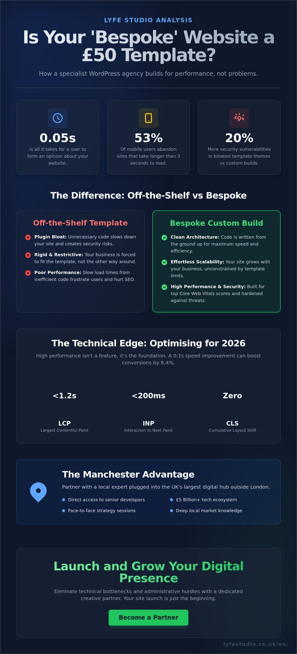 WordPress Web Agency Manchester: Bespoke Sites for Bold Brands