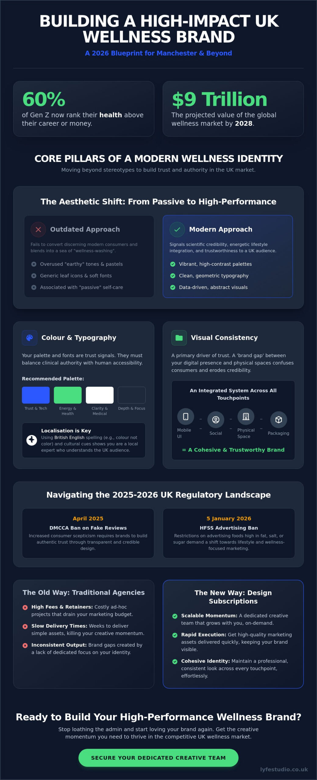 Branding for Wellness Companies in Manchester & the UK: The 2026 Strategy Guide