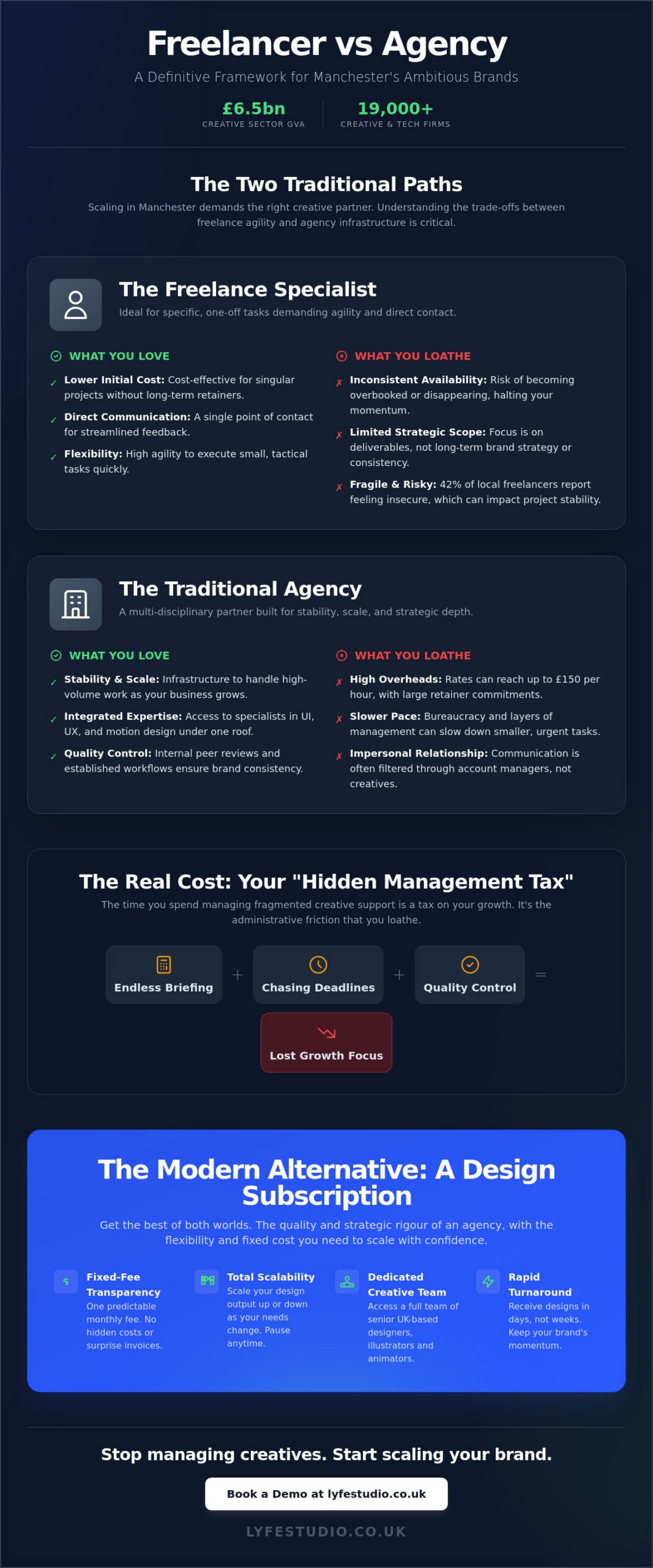 Hiring a Freelancer vs Design Agency: A Manchester Business Guide for 2026