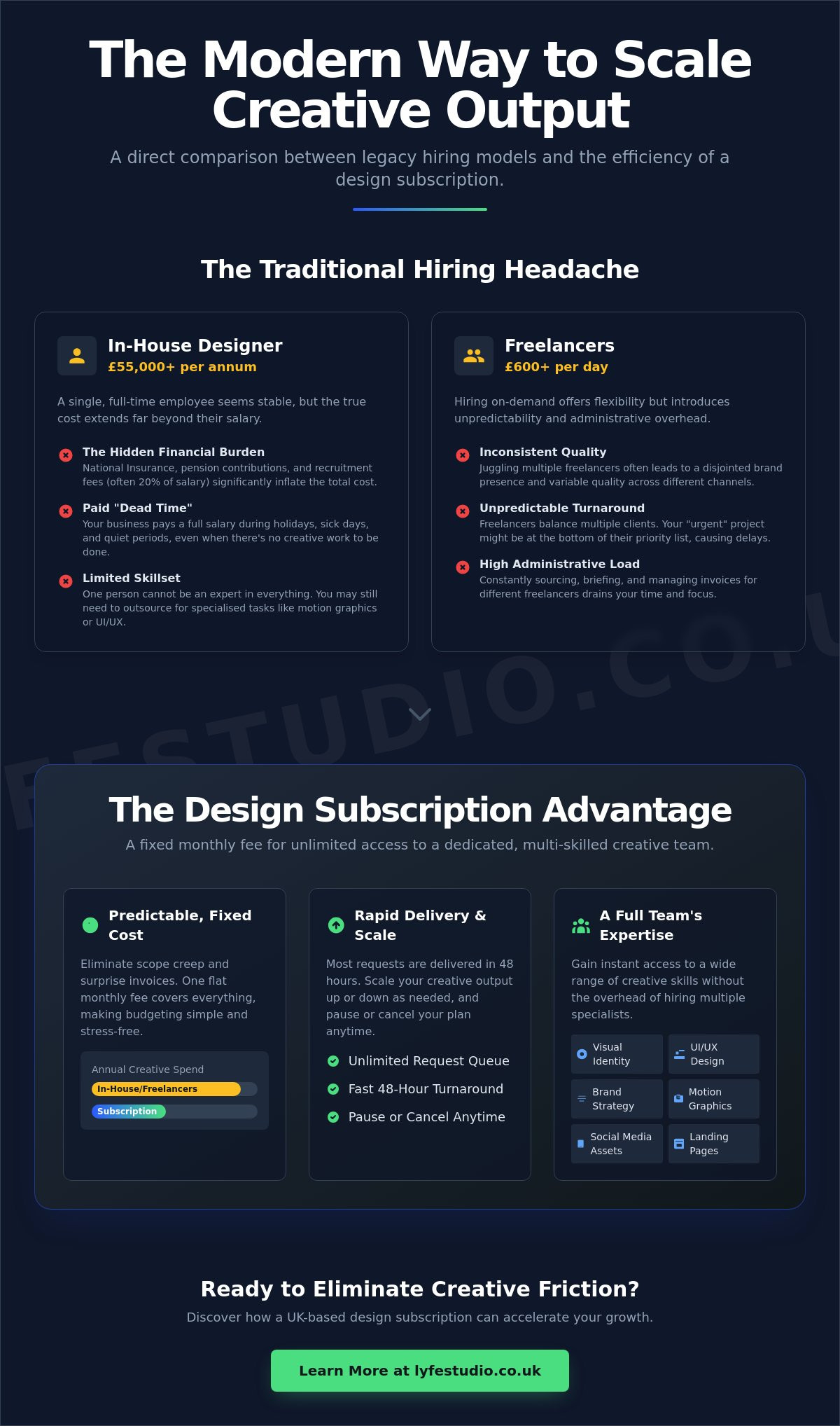 Why A Design Subscription Is A Good Idea